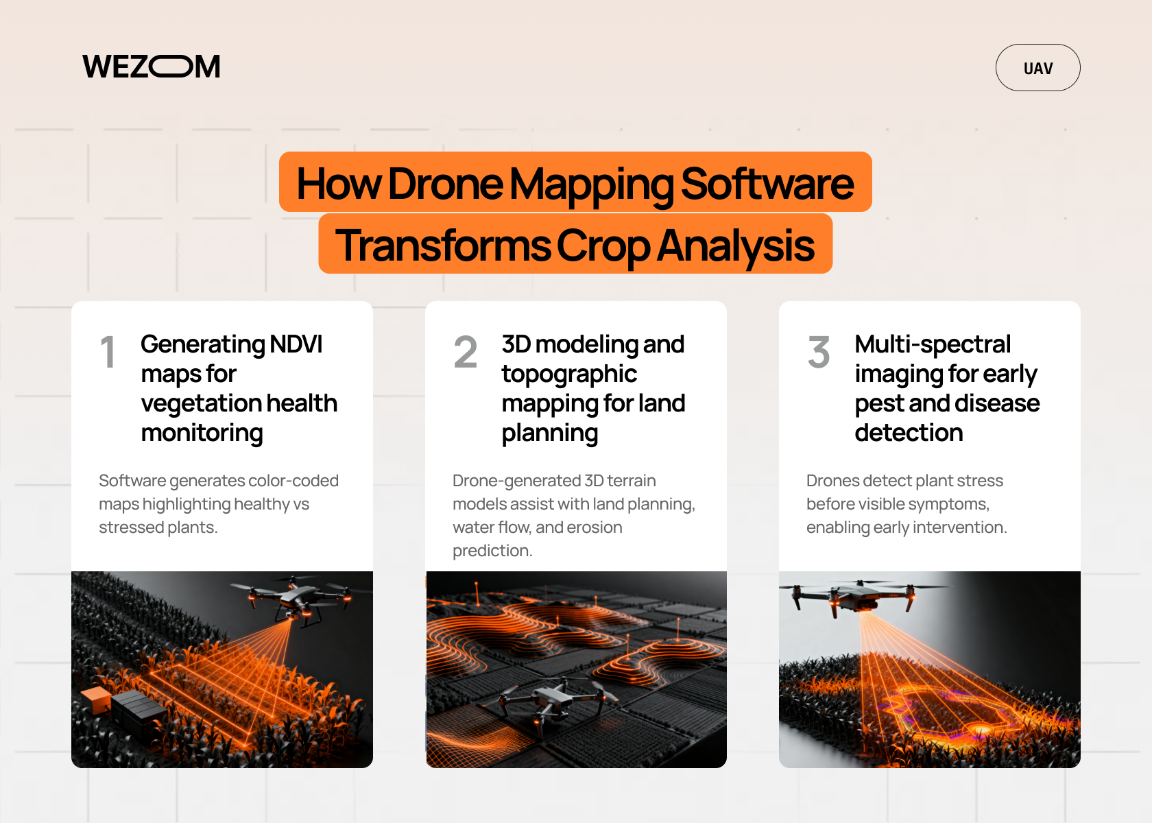 How drone mapping software transforms crop analysis using NDVI mapping, 3D modeling, and multispectral imaging for smart farming How drone mapping software transforms crop analysis using NDVI mapping, 3D modeling, and multispectral imaging for smart farming